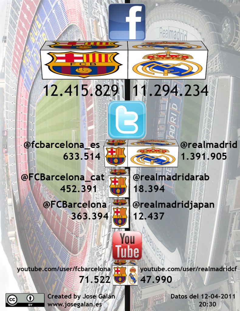 futbol-en-social-media futbol-en-social-media