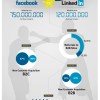 facebook-vs-linkedin