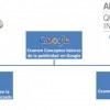 certificado de adwords