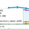 grafico segmentos
