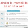 rentabilidad web