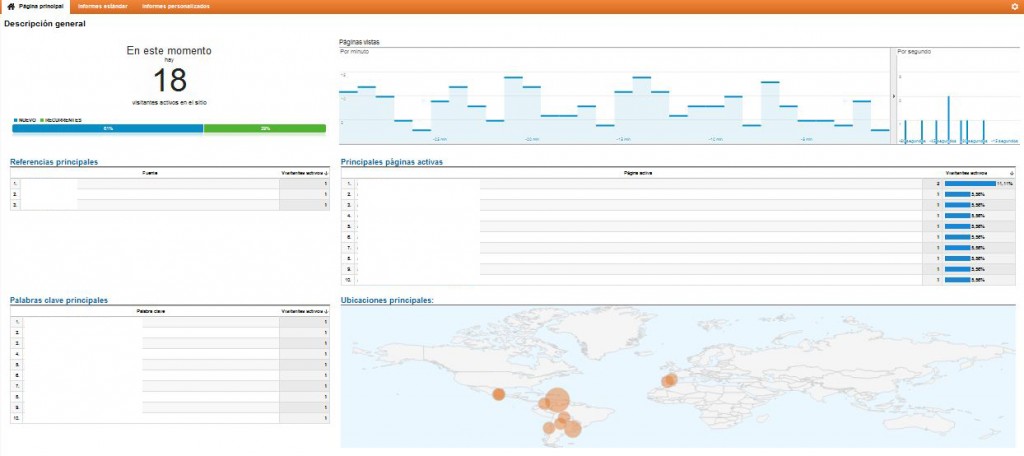 analytics-tiempo-real