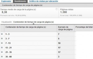 rendimiento-analytics