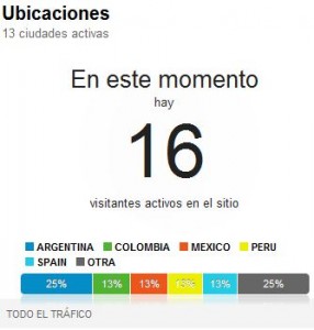 ubicaciones-analytics