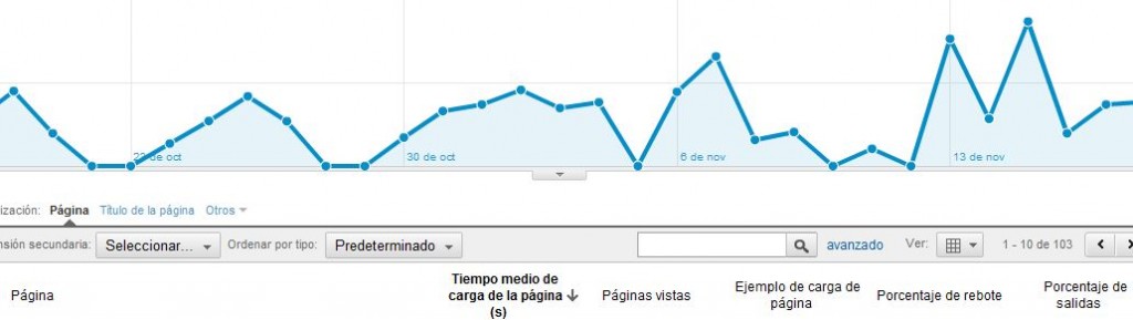 velocidad-analytics