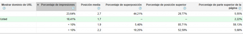 informe-subasta-adwords