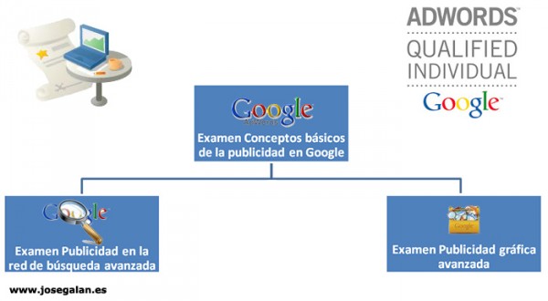 certificado de adwords