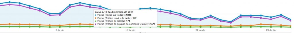 grafico segmentos