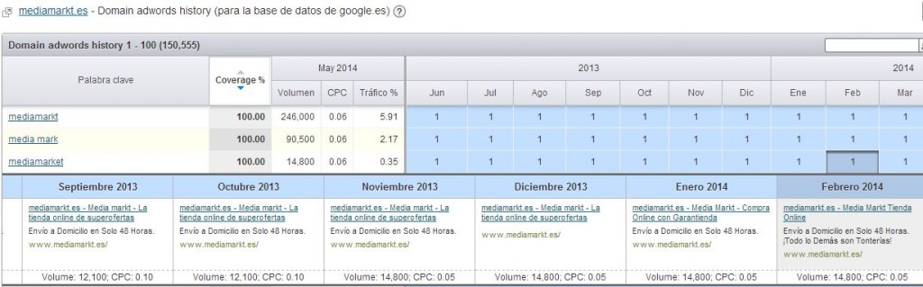 ads history 1024x319 SEMrush, palabras clave, SEO y SEM todo en uno