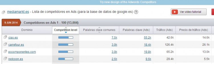 competidores ads1 e1402333729663 SEMrush, palabras clave, SEO y SEM todo en uno