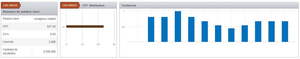 informacion semrush 1024x203 SEMrush, palabras clave, SEO y SEM todo en uno