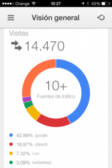 analytics ios