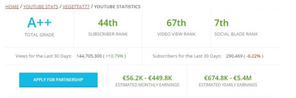 ingresos youtubers