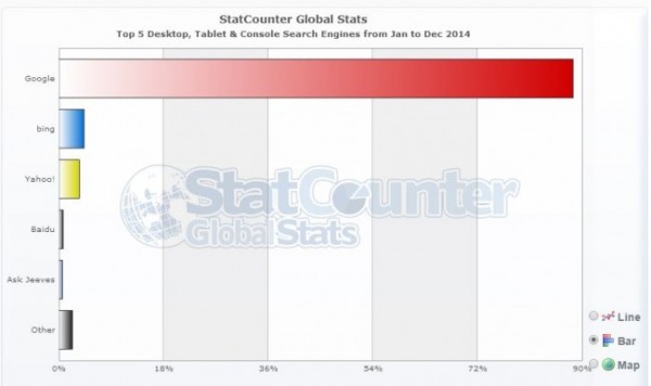 buscadores en el mundo 2014