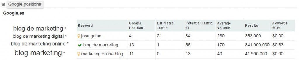 google positions