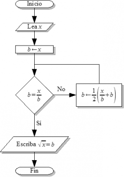 algoritmo-seo