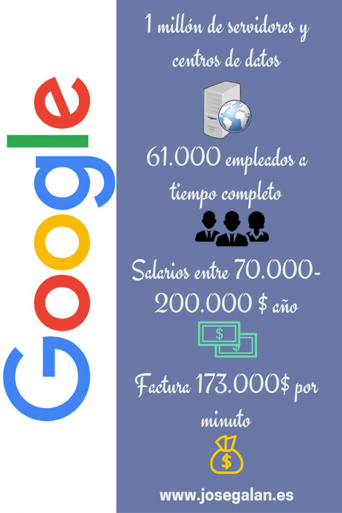 datos de google