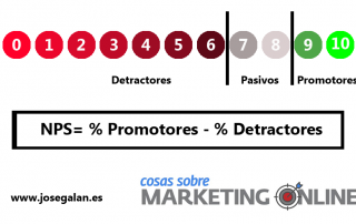 Net Promoter Score