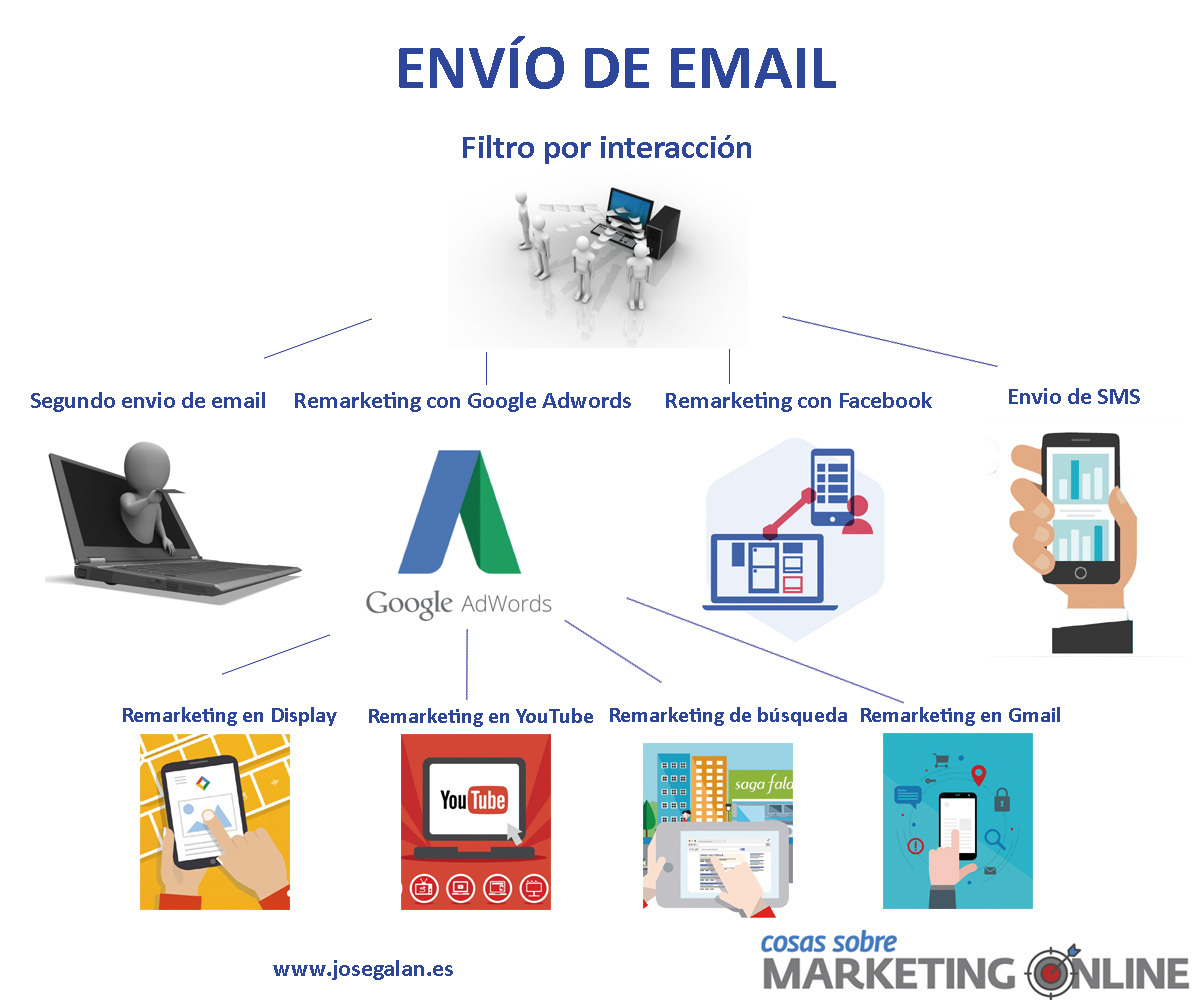 estrategias email