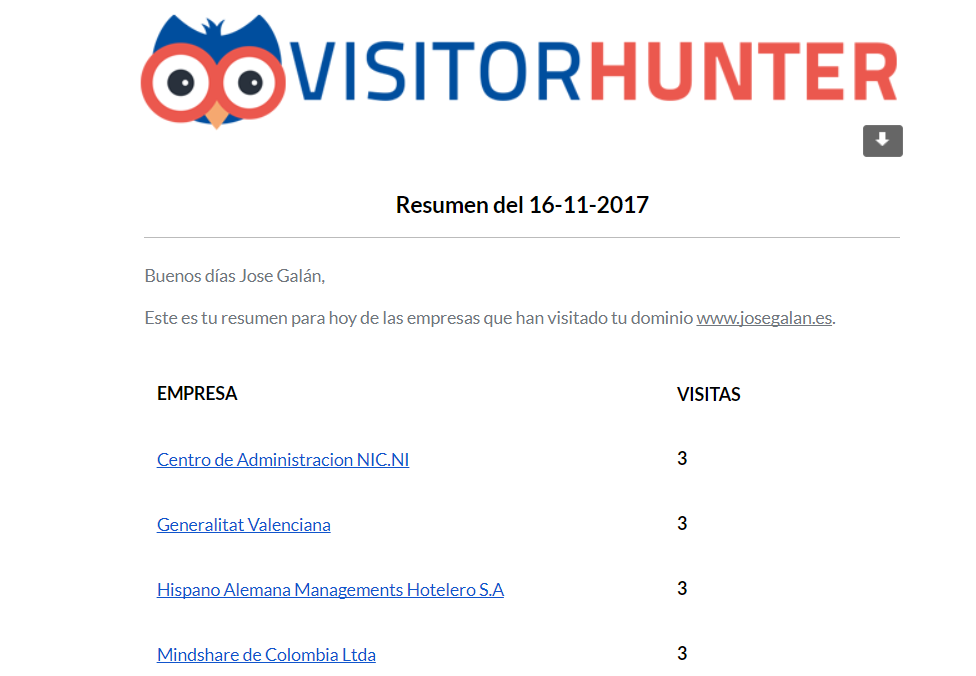 reporte visitor hunter