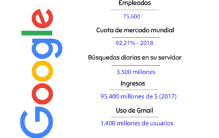 datos google 2018