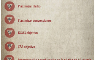 estrategia puja google ads