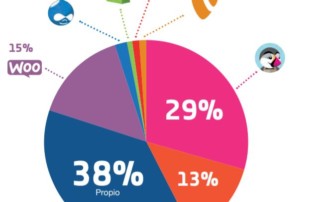 plataformas ecommerce