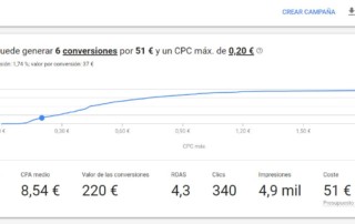 presupuesto recomendado google ads