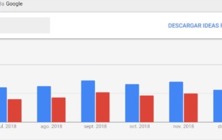 tendencias palabras clave