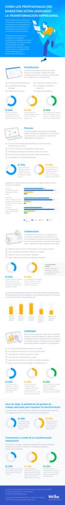 profesionales del marketing