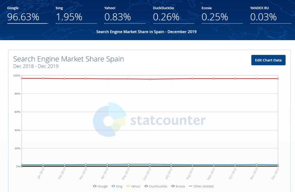 cuota google españa 2019