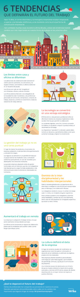 tendencias trabajo futuro