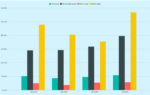 inversion marketing apuestas
