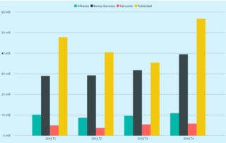 inversion marketing apuestas