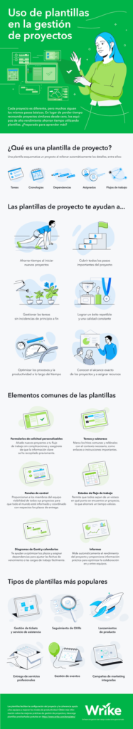 plantillas para gestion de proyectos
