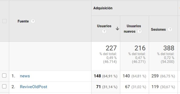 utm google analytics