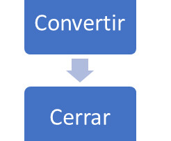 metodología de Inbound Marketing