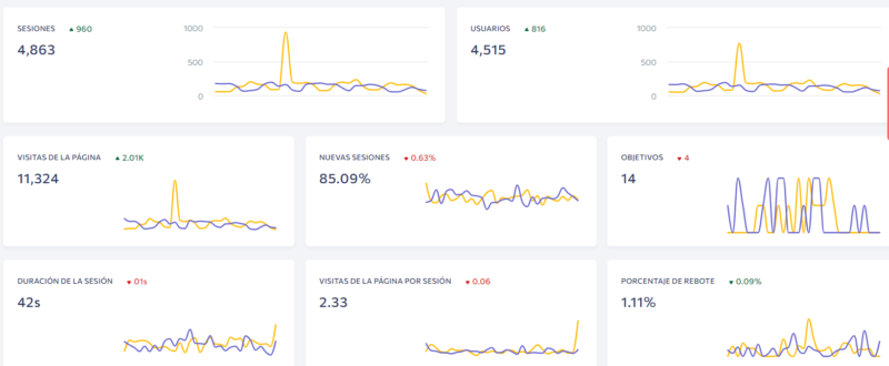 se ranking analíticas y tráfico