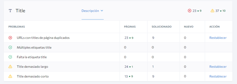 auditoria se ranking