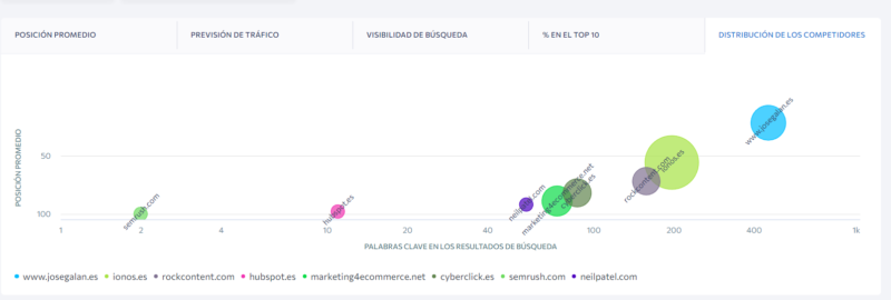 competidores se ranking