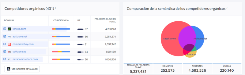 investigacion de la competencia se ranking