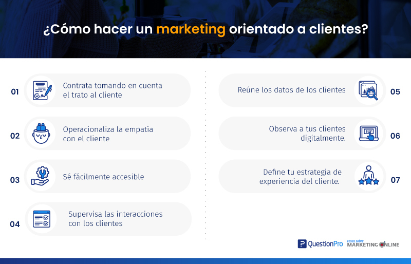 infografía marketing orientado a clientes