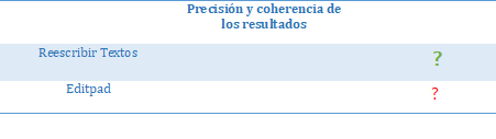 precisión y coherencia en resultados