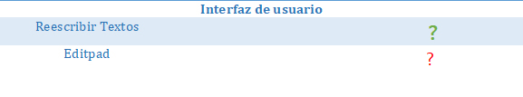 interfaz usuario reescribir textos