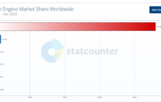 cuota mercado de Google en 2022