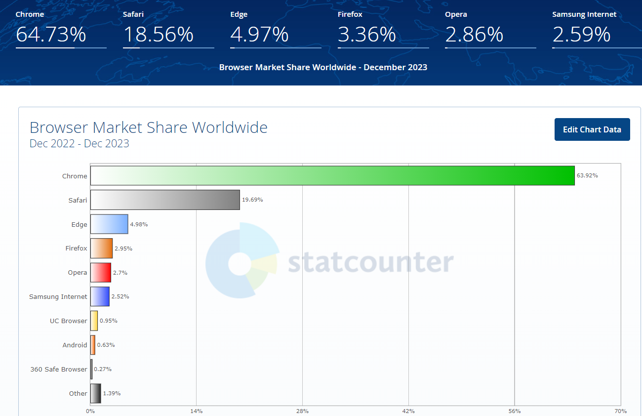 cuota de mercado navegadores 2023