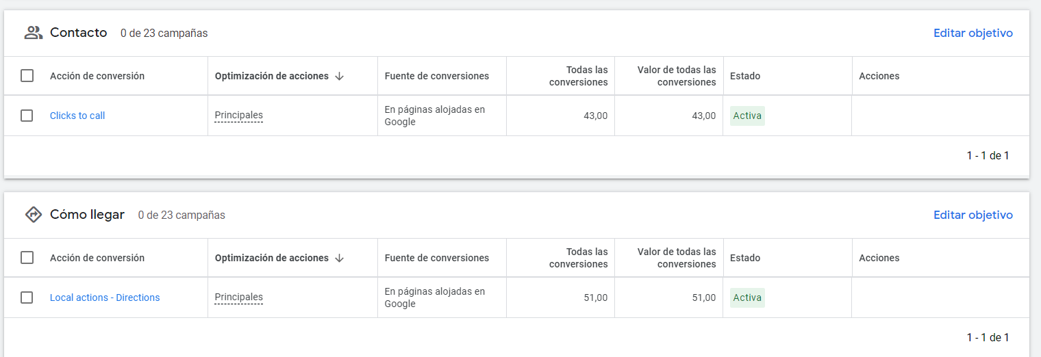 conversiones google ads