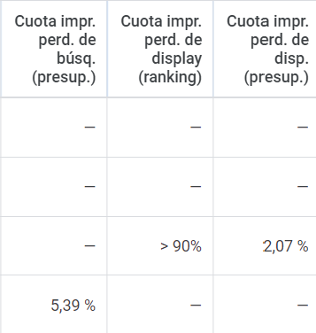 porcentaje de busqueda google ads