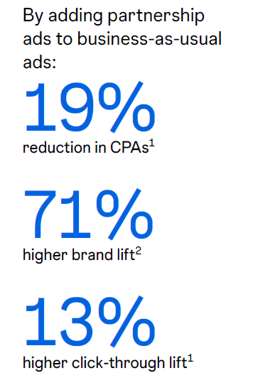 Partnership Ads Meta