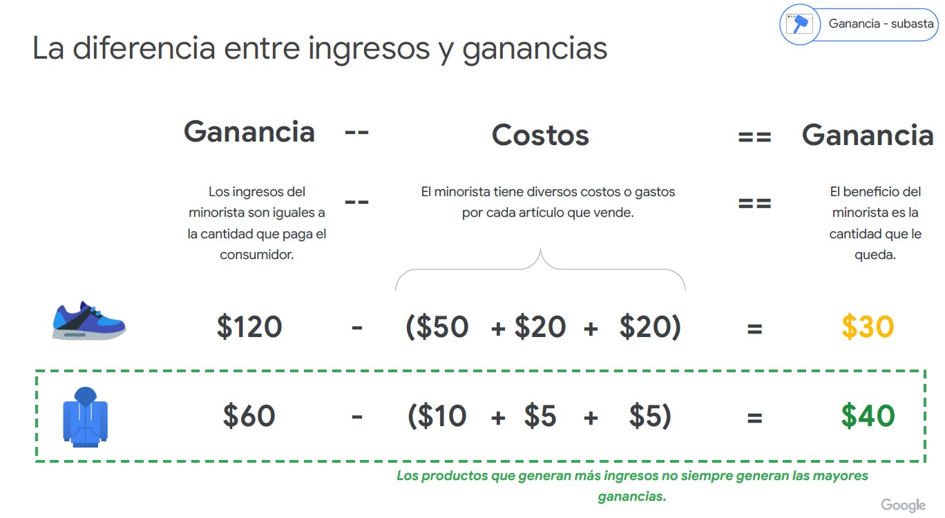 ROAS-POAS-Google-Ads